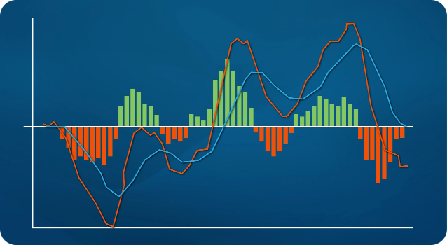 فهم MACD: مؤشر رئيسي في تداول الاتجاه